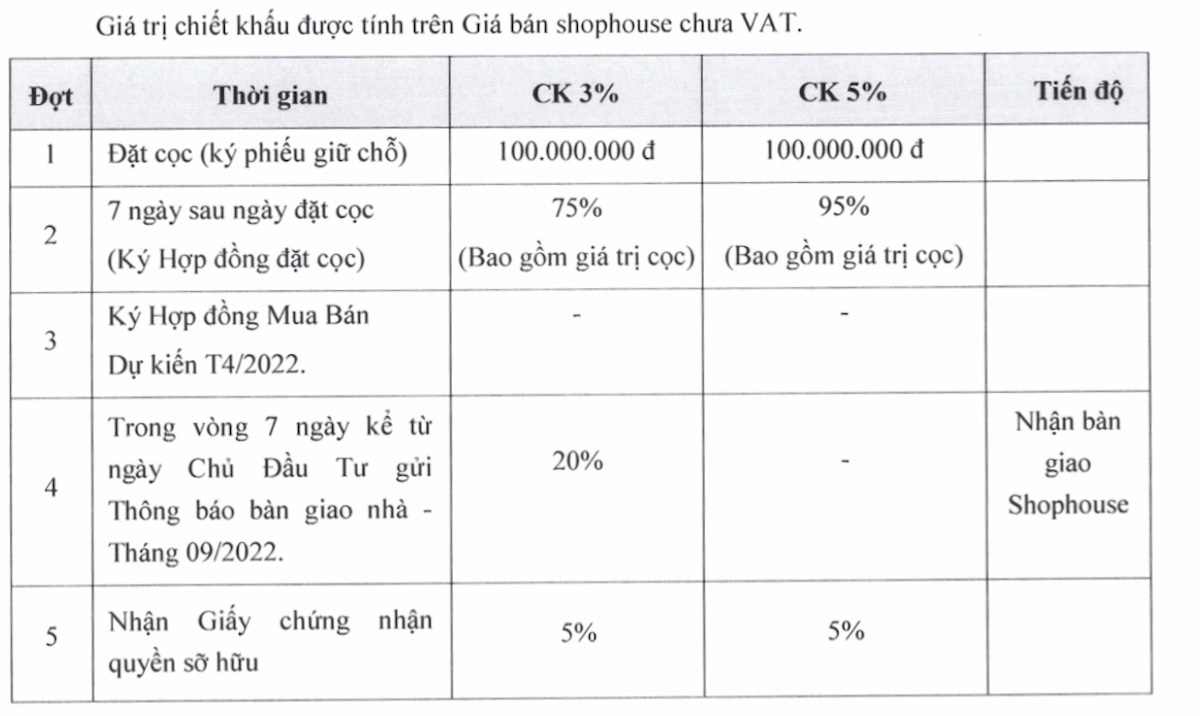 chính sách chiết khấu selavia phú quốc