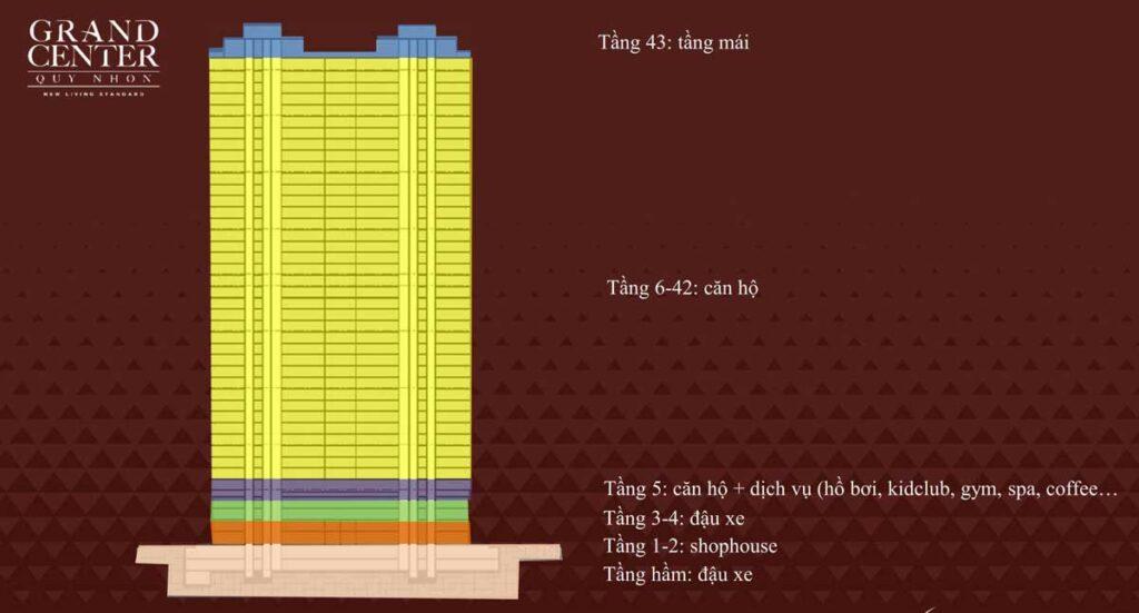 tiện ích GRAND CENTER QUY NHƠN