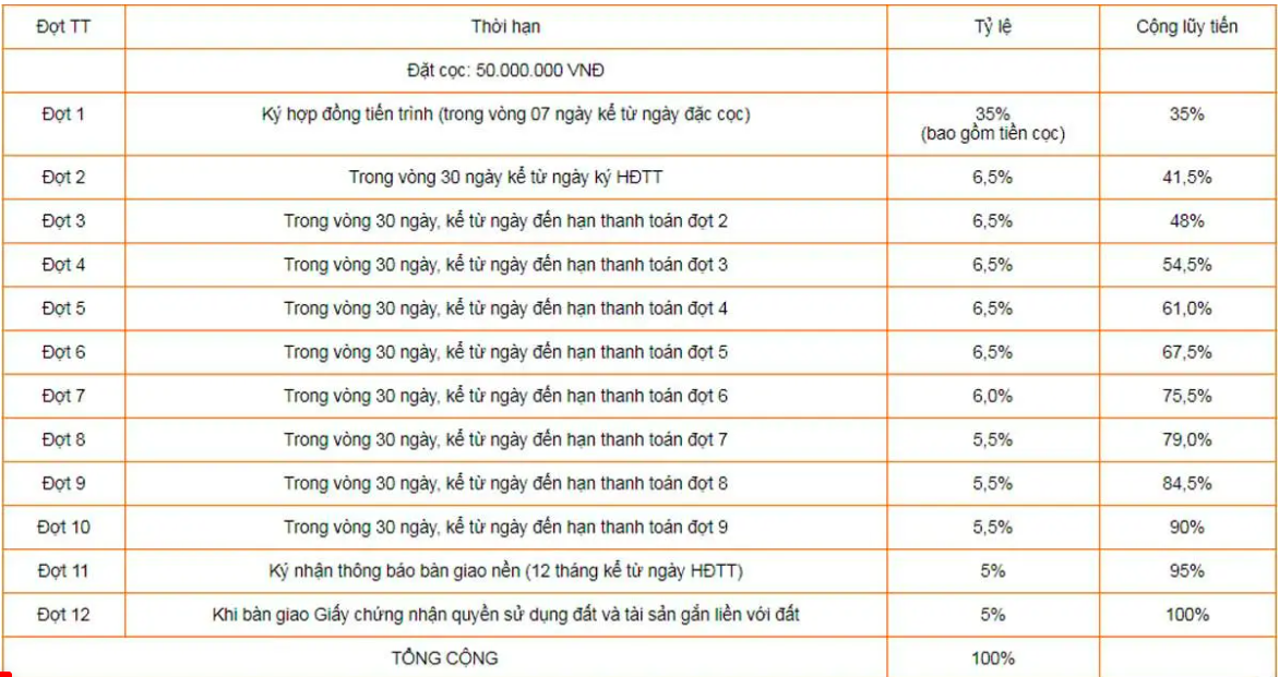 phuong-thuc-thanh-toan-the-sol-city