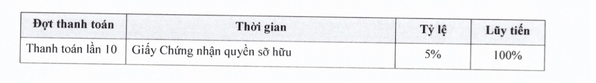 THANH TOÁN SELAVIA PHÚ QUỐC